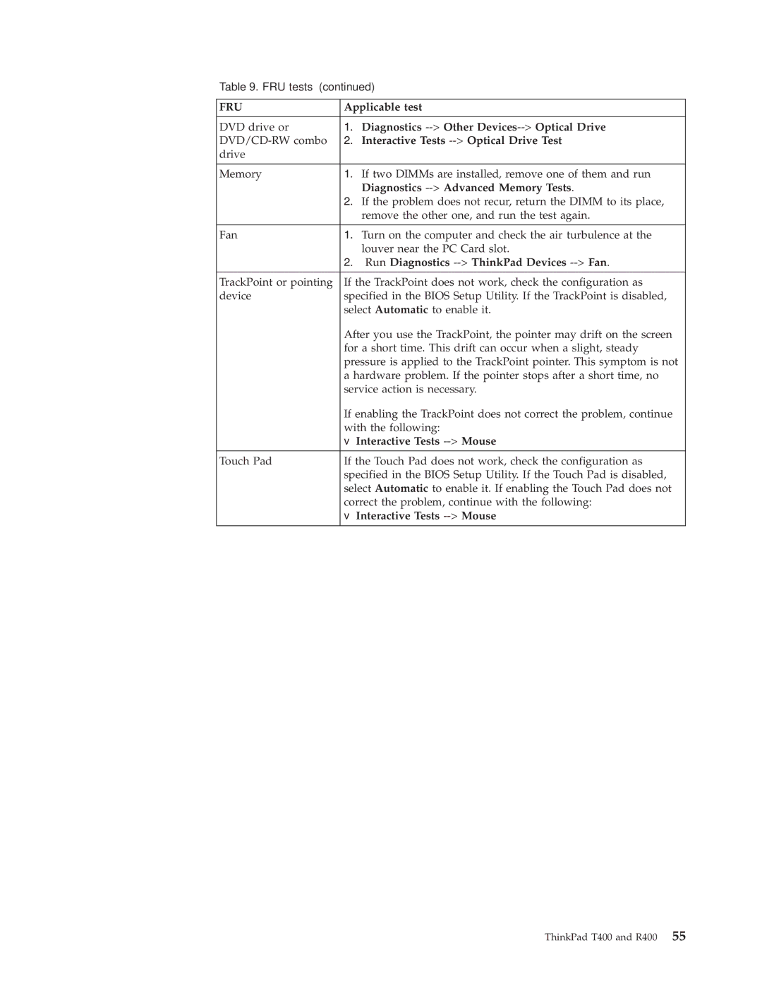 IBM R400 Diagnostics --Other Devices--Optical Drive, Interactive Tests --Optical Drive Test, Interactive Tests --Mouse 