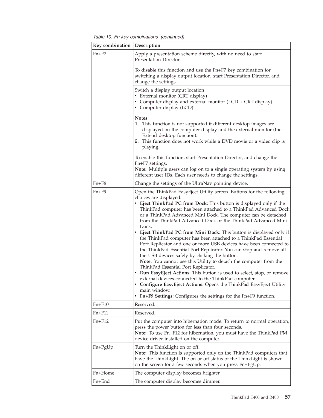 IBM R400 manual Key combination Description 