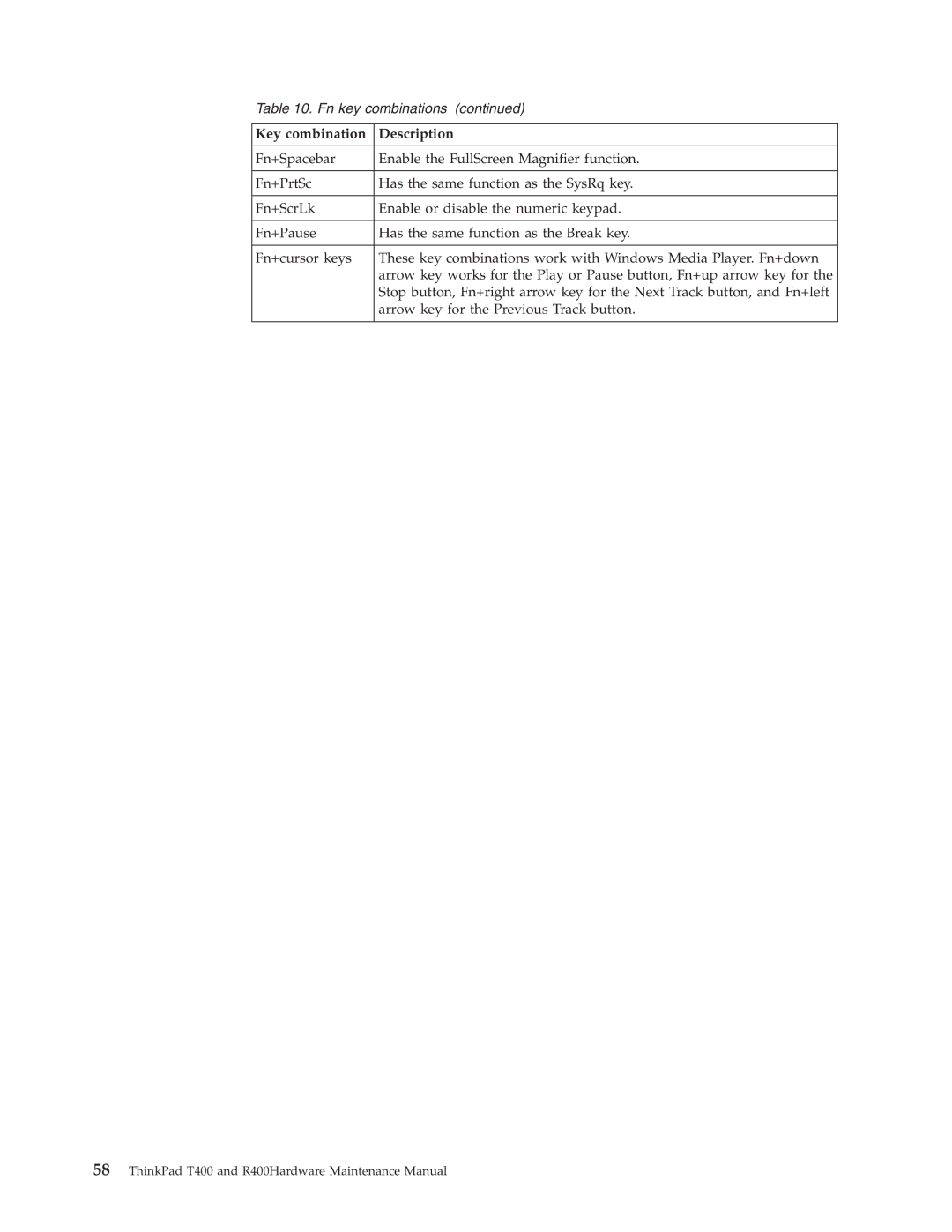 IBM R400 manual Key combination Description 