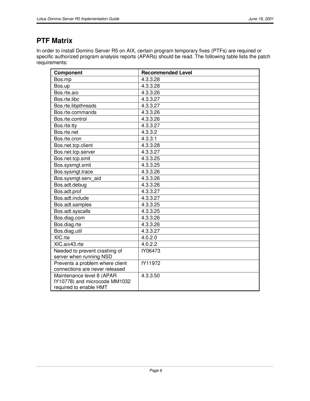 IBM R5 manual PTF Matrix, Component Recommended Level 