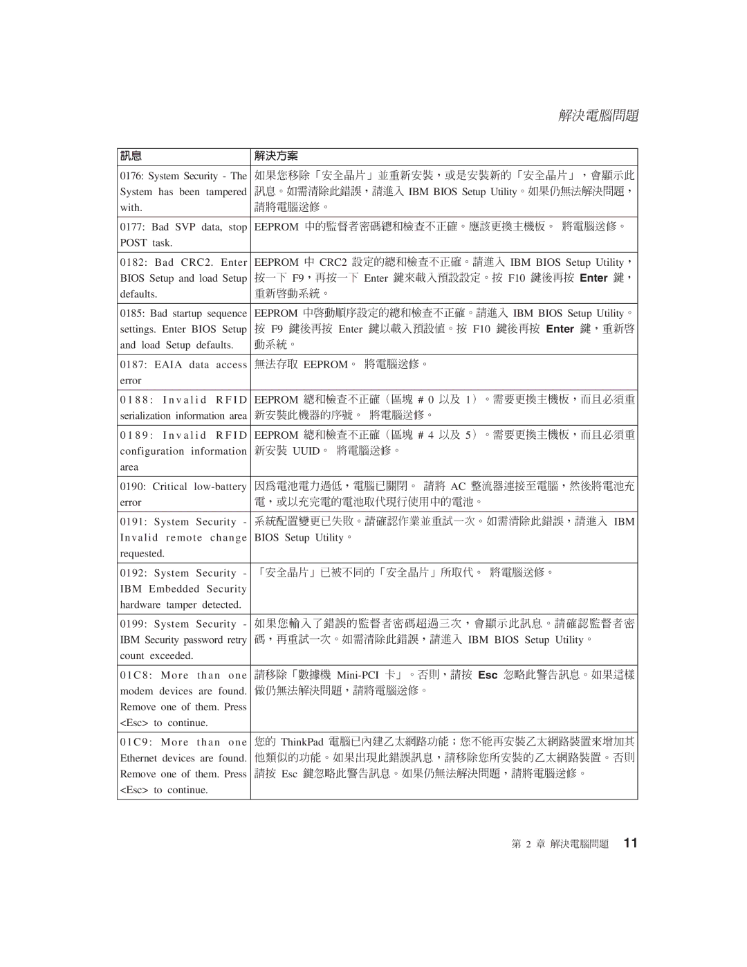 IBM R50 manual PGz úuw ½sw a Ow s uw VA π 