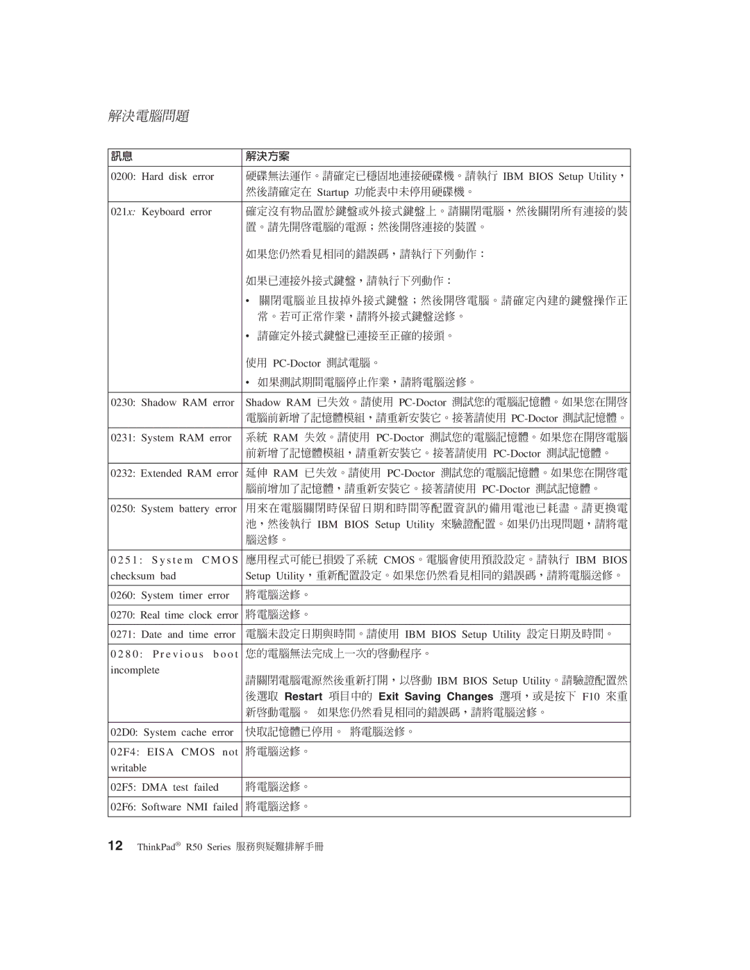 IBM R50 manual Exit Saving Changes ∩ a O÷U F10 ½ 