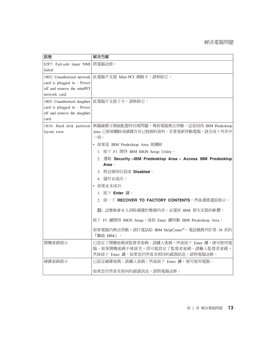 IBM R50 manual Security -IBM Predesktop Area Access IBM Predesktop 