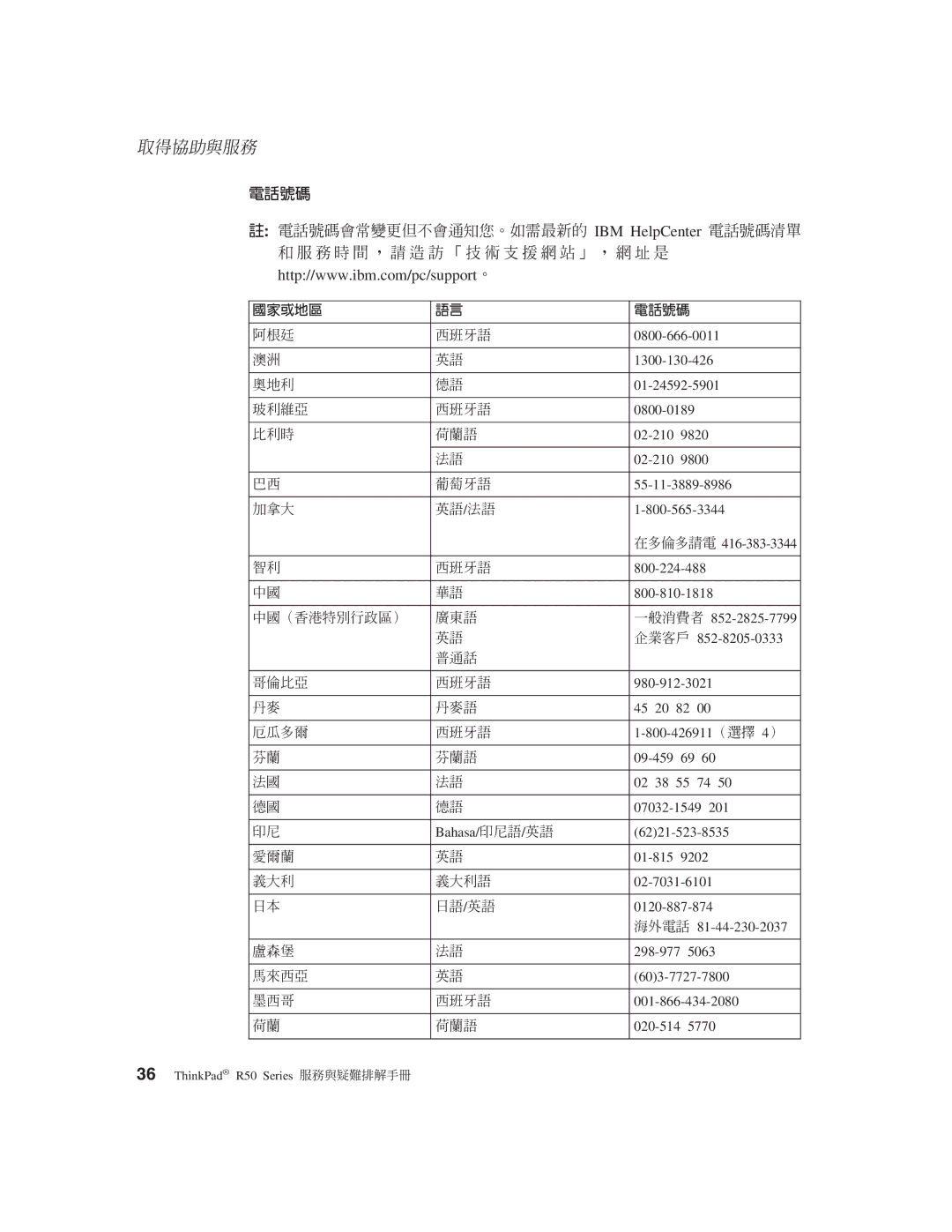 IBM R50 manual ≤² ú q zCp s, Í a y X u N Σ ⌠ v a ⌠ O 