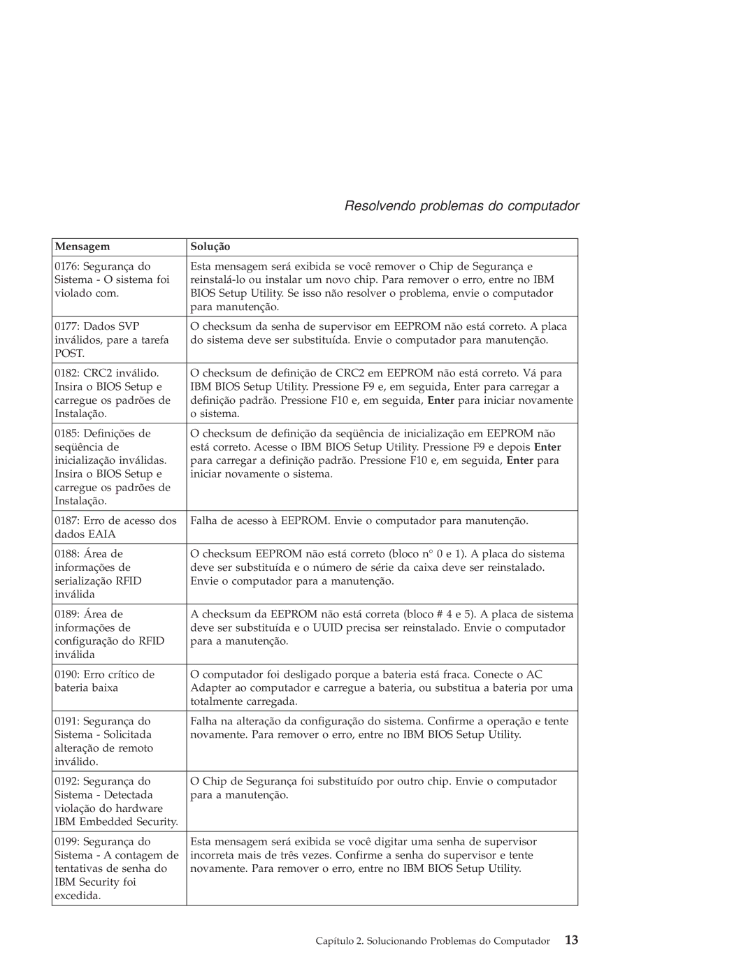 IBM R50 manual Resolvendo problemas do computador 