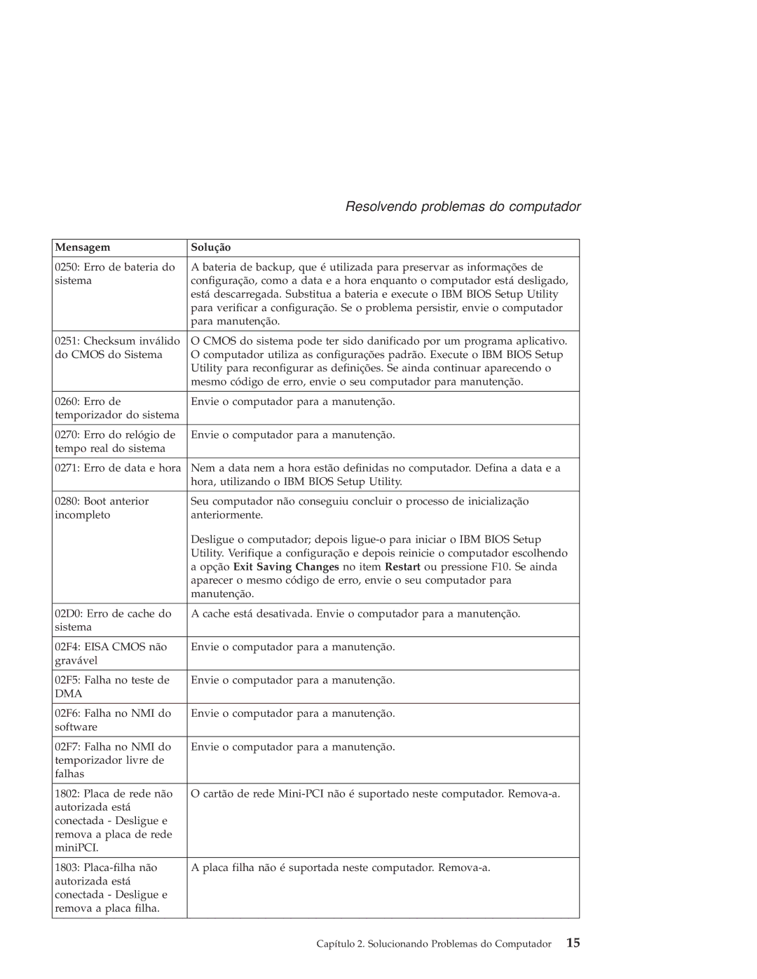 IBM R50 manual Dma 