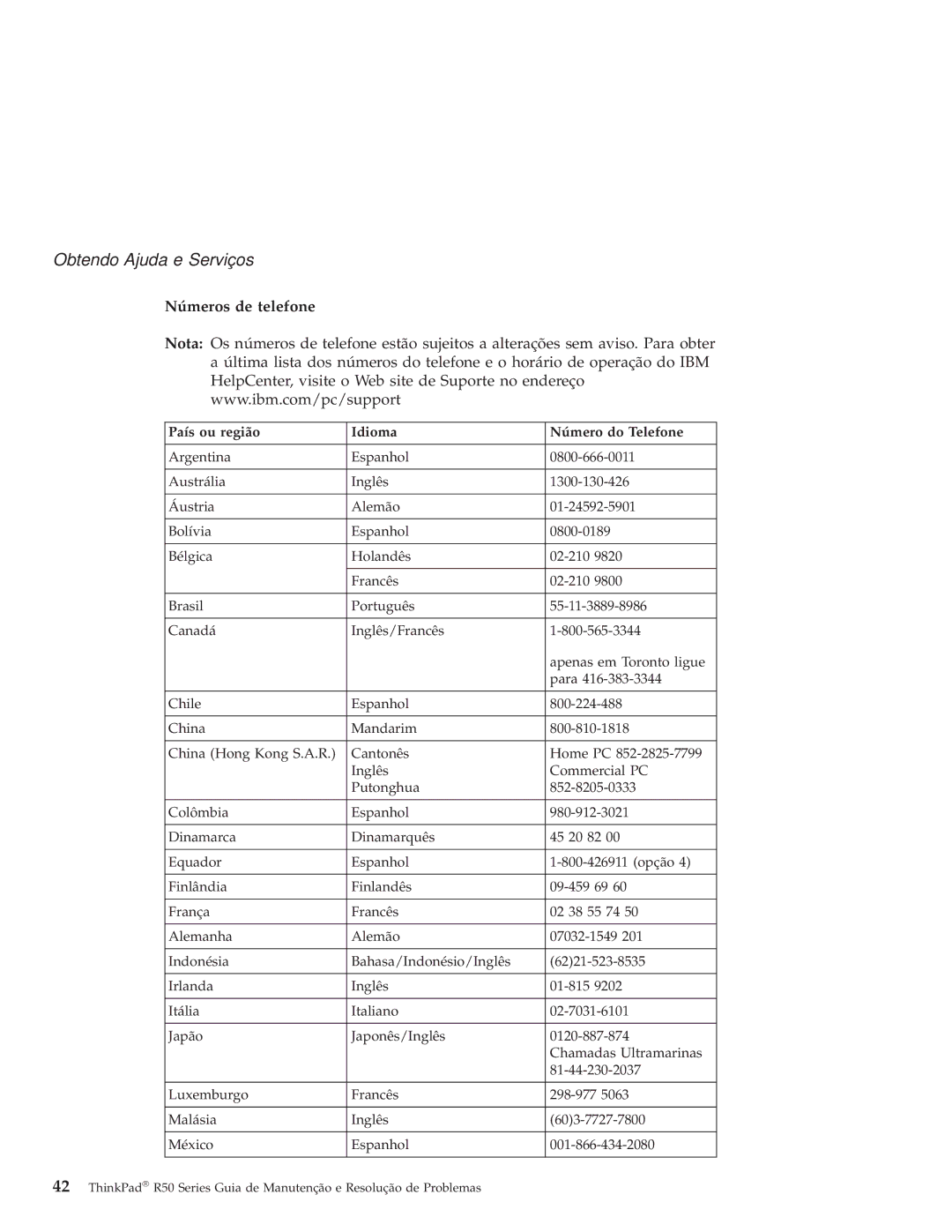 IBM R50 manual Números de telefone, País ou região Idioma Número do Telefone 