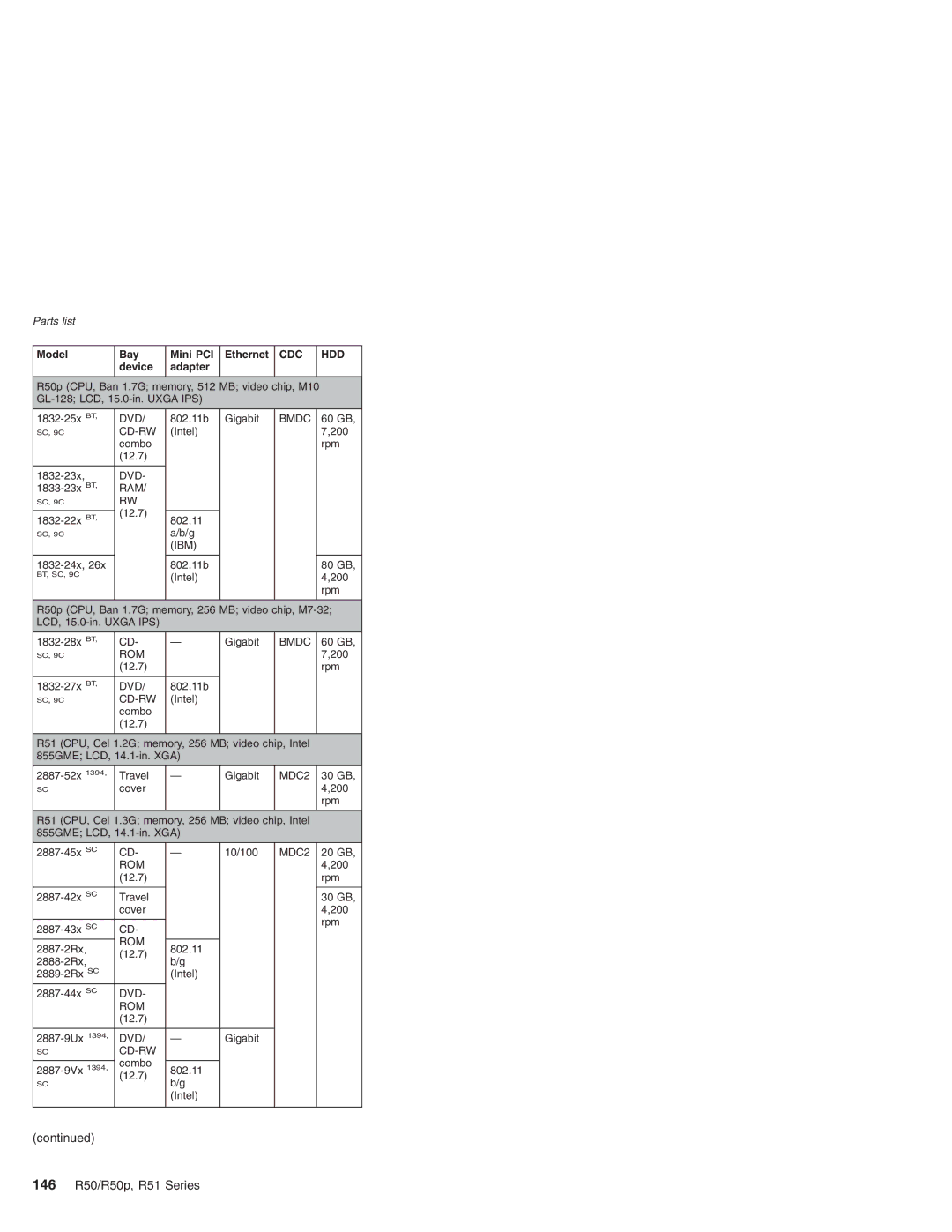 IBM R50p Series, R50 Series manual 146 R50/R50p, R51 Series, MDC2 