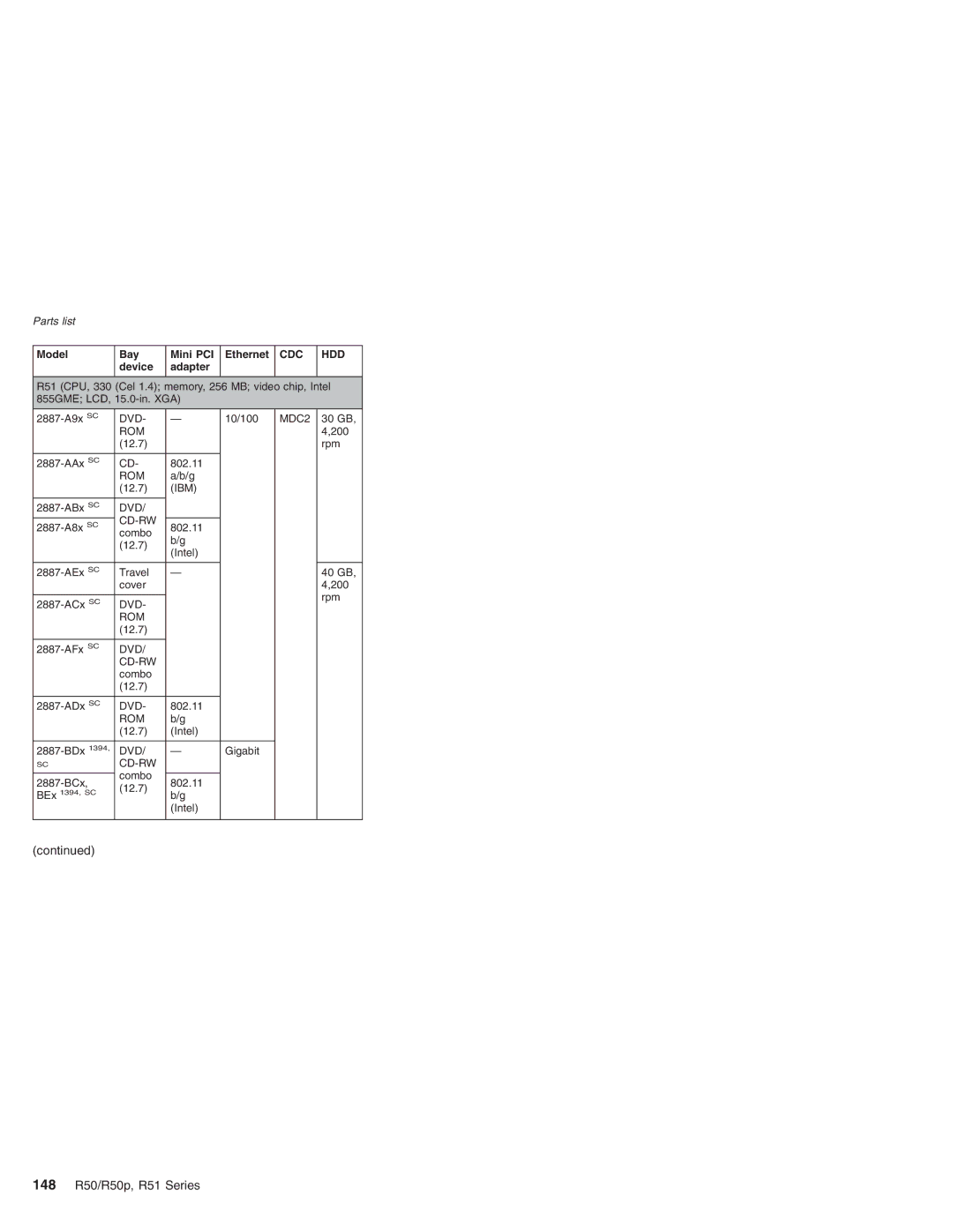 IBM R50p Series, R50 Series manual 148 R50/R50p, R51 Series 