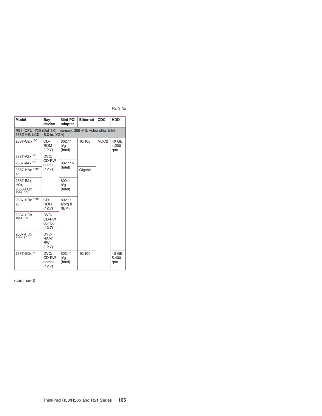 IBM R50 Series, R50p Series, R51 Series manual 855GME LCD, 15.0-in. XGA GDx SC 802.11 10/100 