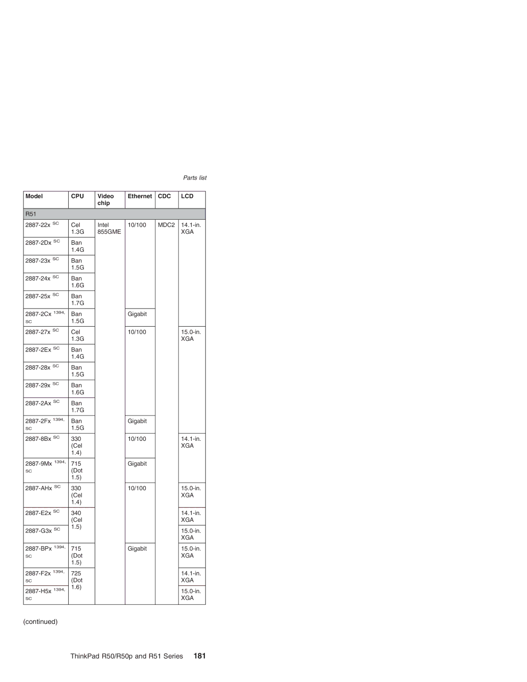 IBM R51 Series, R50p Series, R50 Series manual Gigabit 10/100 15.0-in 