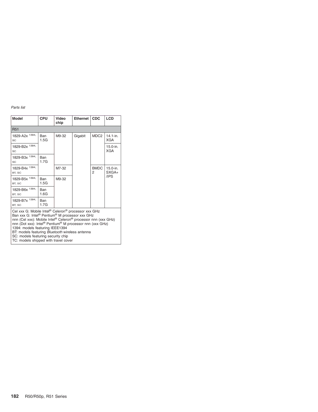 IBM R50p Series, R50 Series manual 182 R50/R50p, R51 Series, Video Ethernet, Chip 