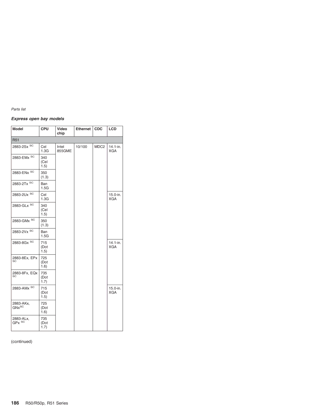 IBM R50 Series, R50p Series manual Express open bay models, 186 R50/R50p, R51 Series 