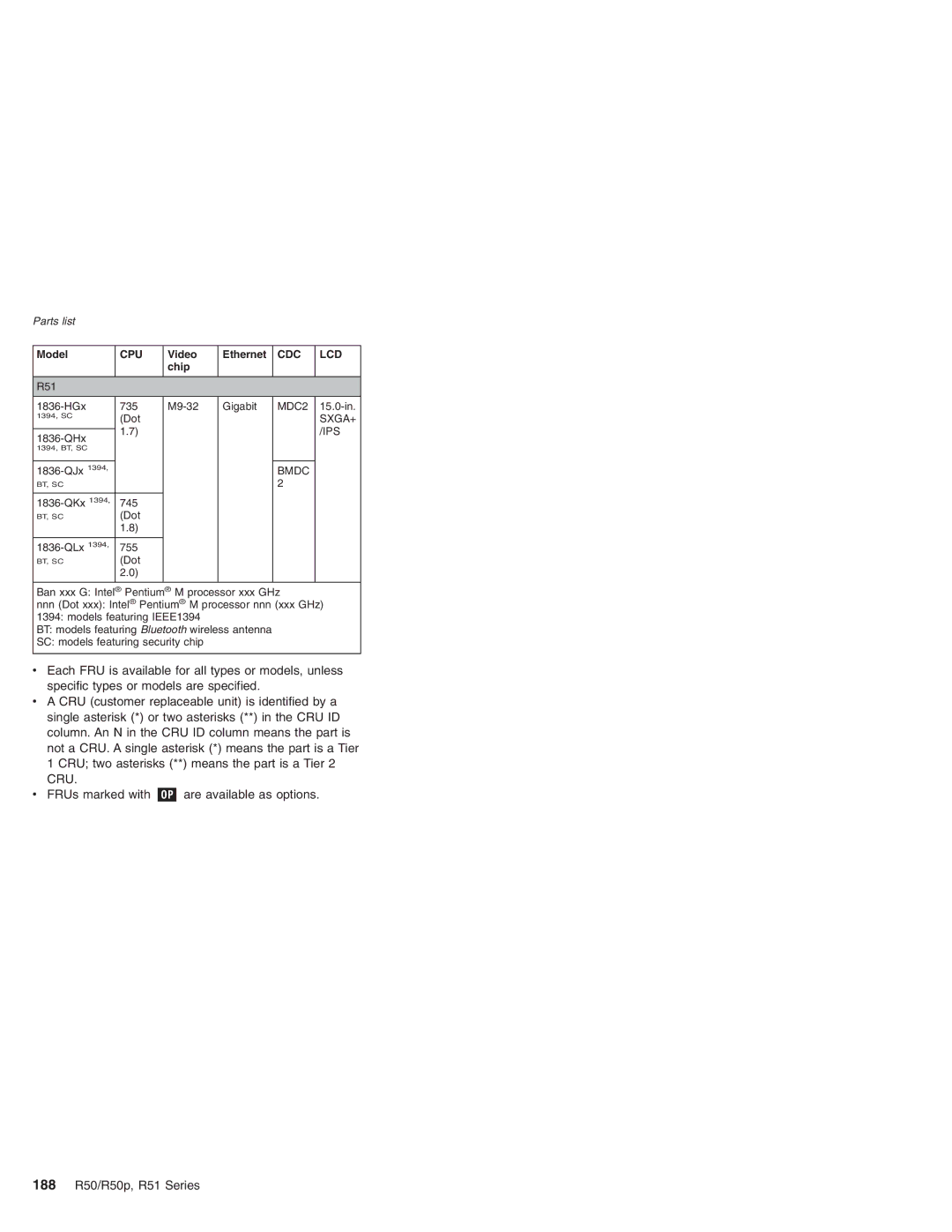 IBM R50p Series, R50 Series, R51 Series manual Cru 