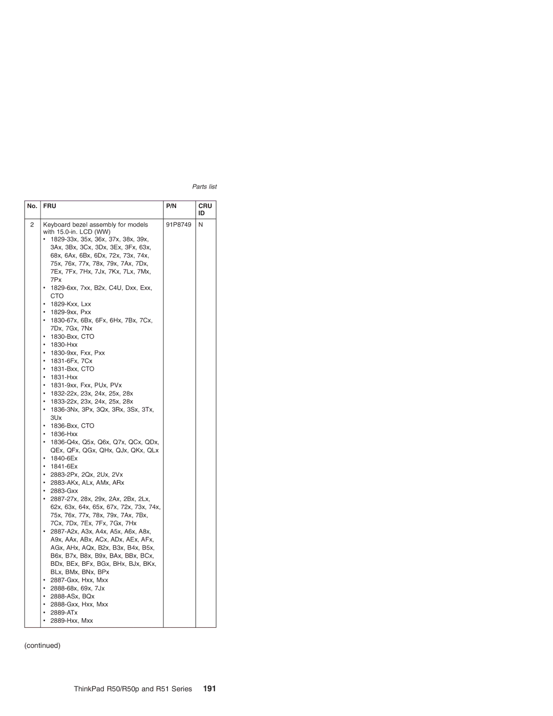 IBM R50p Series, R50 Series, R51 Series manual Fru Cru 