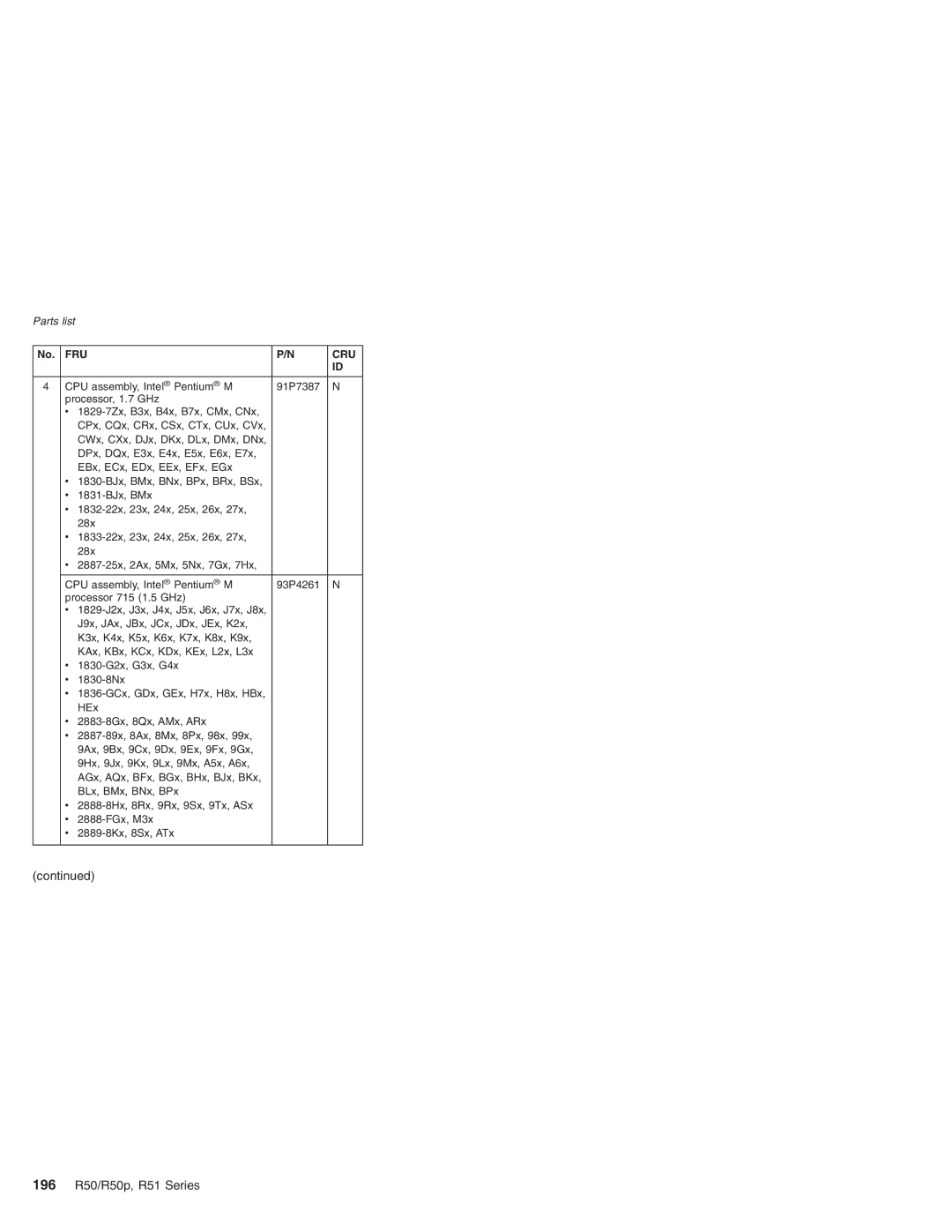 IBM R50p Series, R50 Series manual 196 R50/R50p, R51 Series 