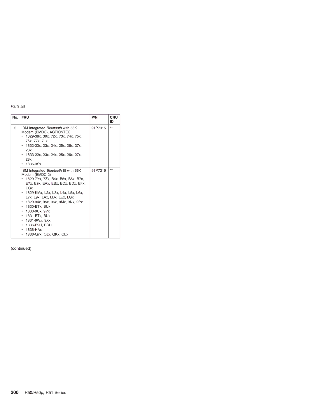 IBM R50p Series, R50 Series manual 200 R50/R50p, R51 Series 