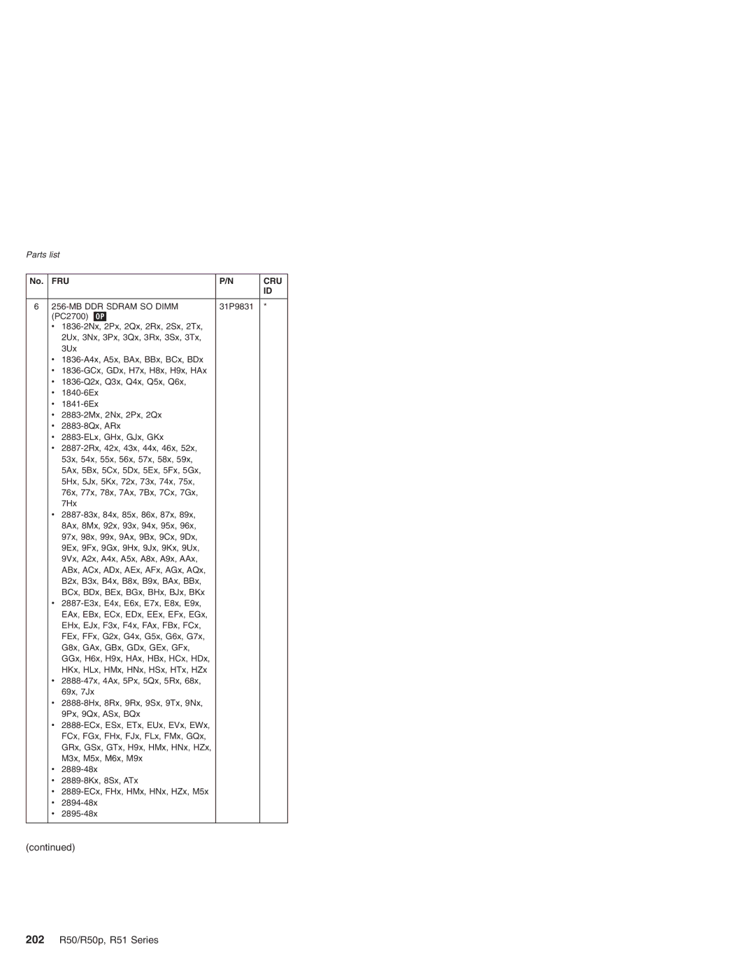 IBM R50p Series, R50 Series manual 202 R50/R50p, R51 Series 