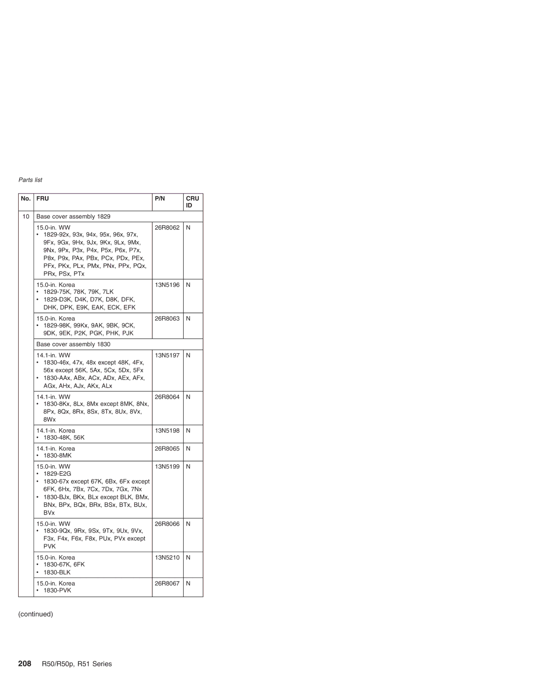 IBM R50p Series, R50 Series manual 208 R50/R50p, R51 Series, 9DK, 9EK, P2K, PGK, PHK, PJK 