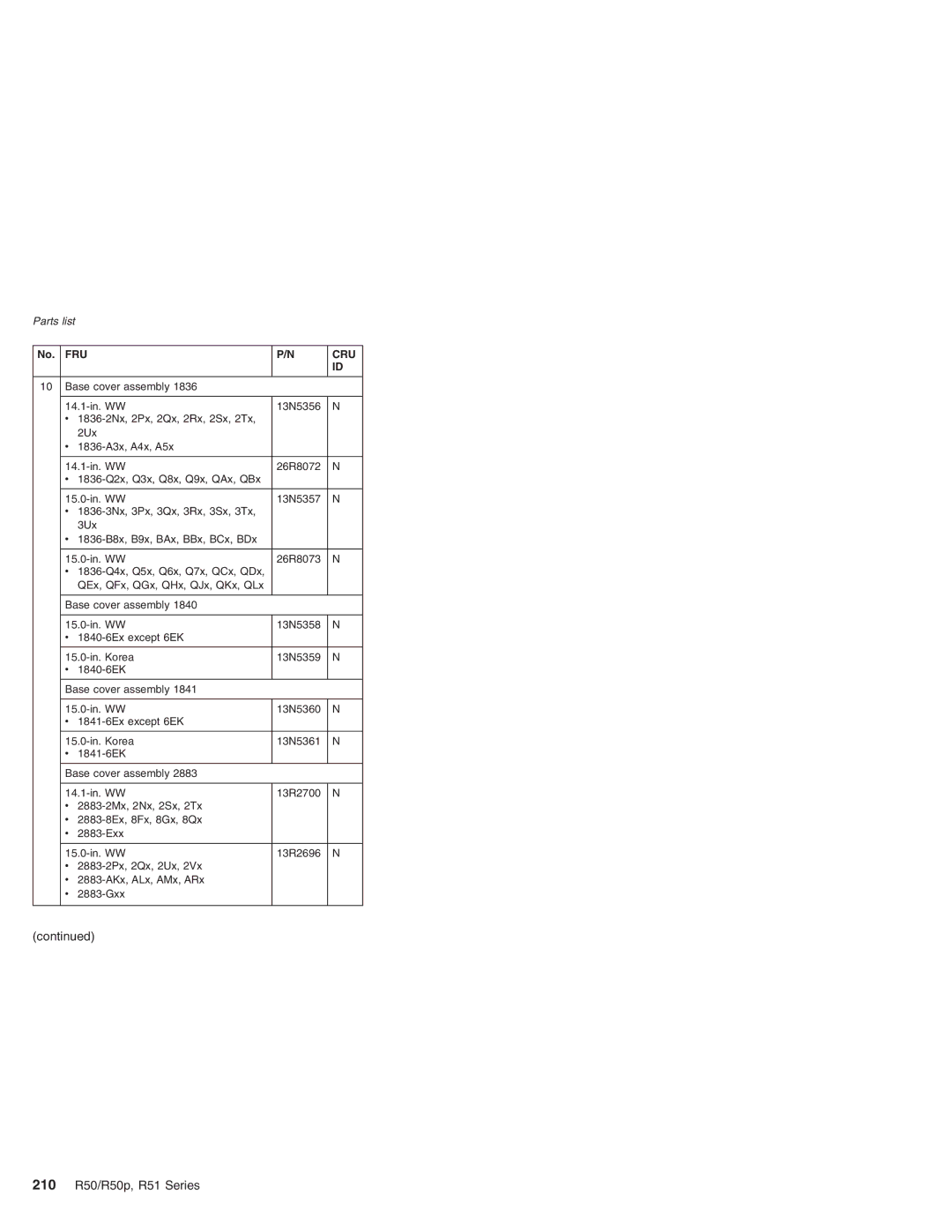 IBM R50 Series, R50p Series manual 210 R50/R50p, R51 Series 