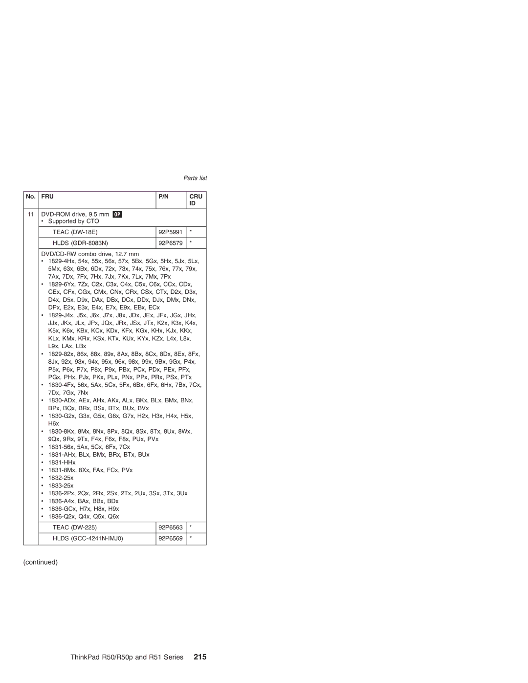 IBM R50p Series, R50 Series, R51 Series manual Hlds GCC-4241N-IMJ0 