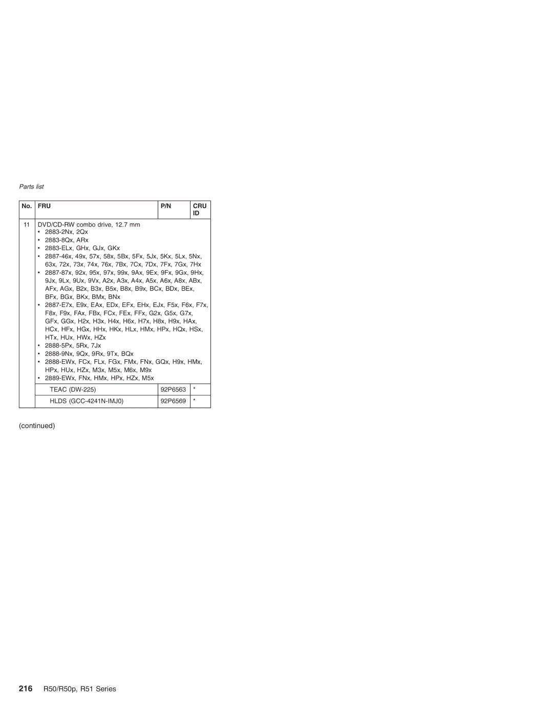 IBM R50 Series, R50p Series manual 216 R50/R50p, R51 Series 