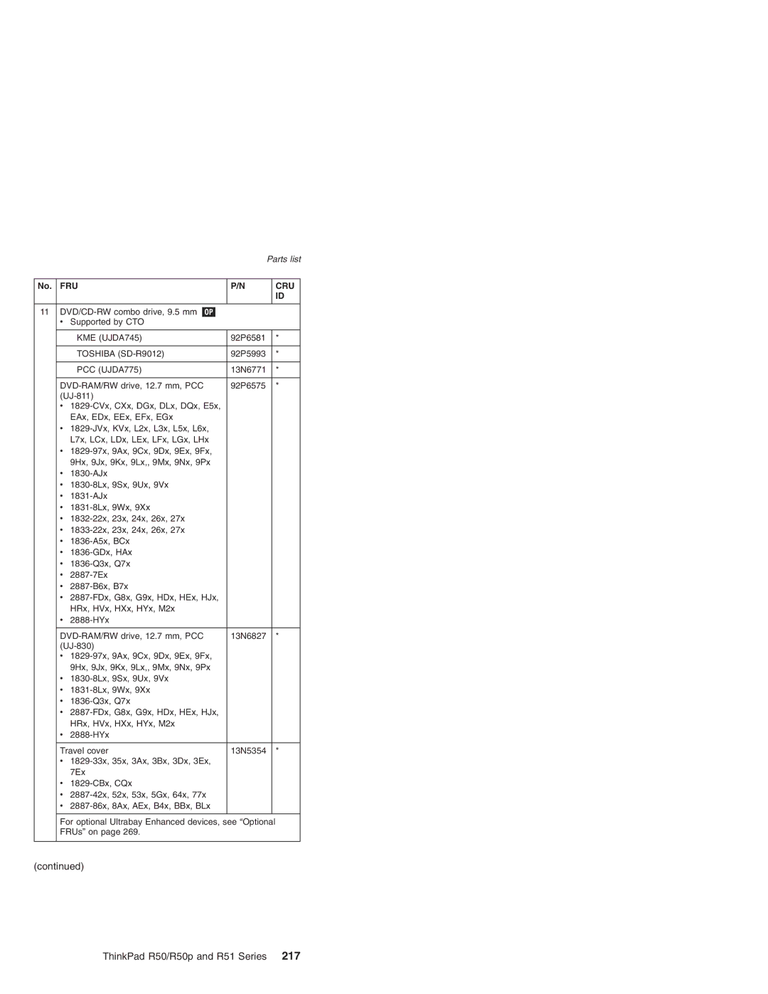 IBM R51 Series, R50p Series, R50 Series manual KME UJDA745 