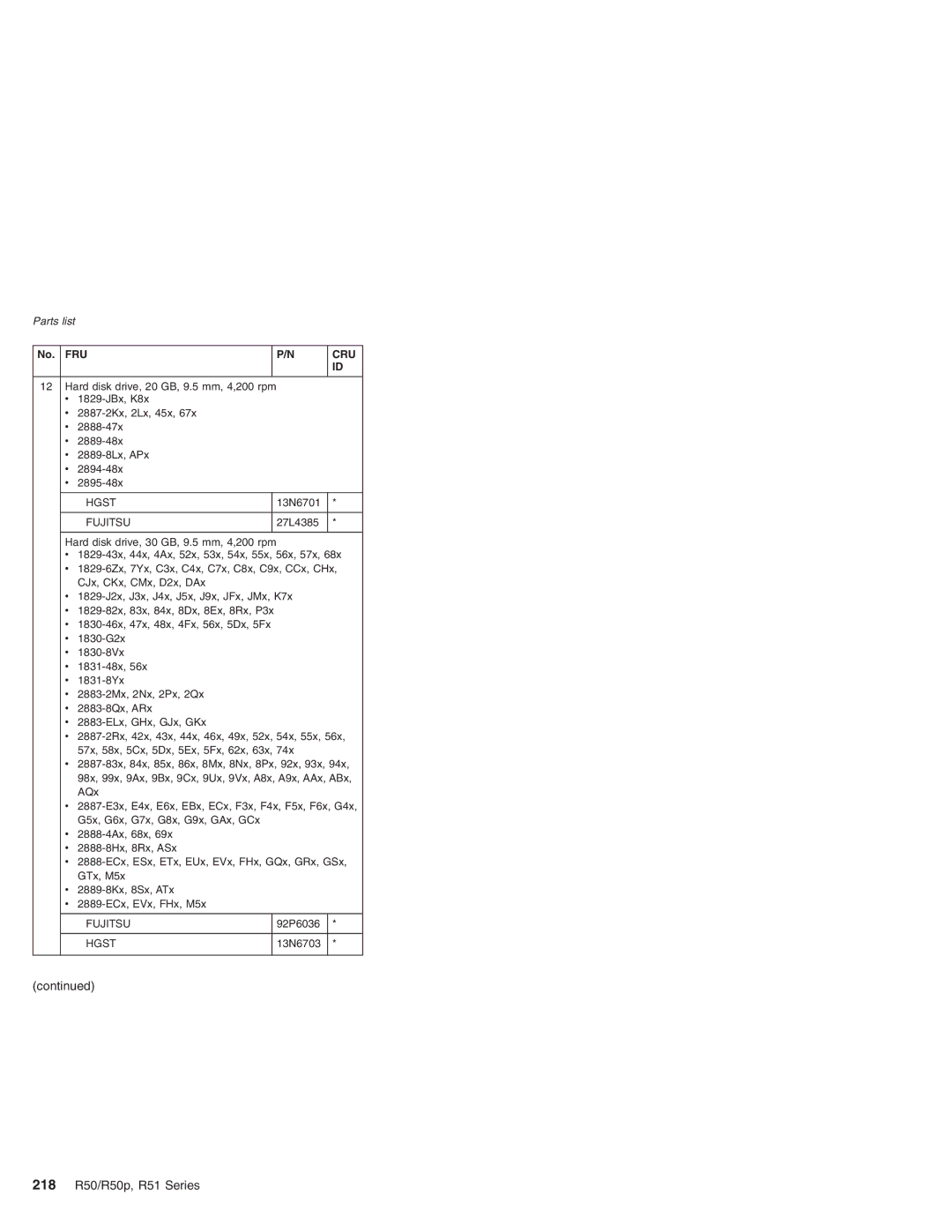 IBM R50p Series, R50 Series manual 218 R50/R50p, R51 Series, Fujitsu 