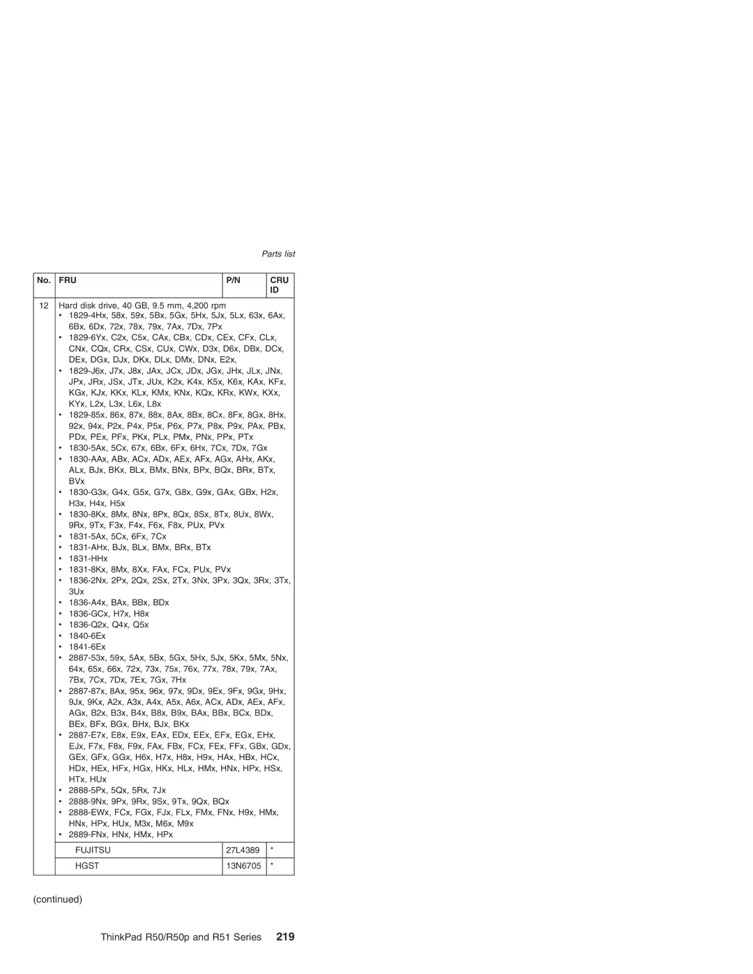 IBM R50 Series, R50p Series, R51 Series manual 27L4389 