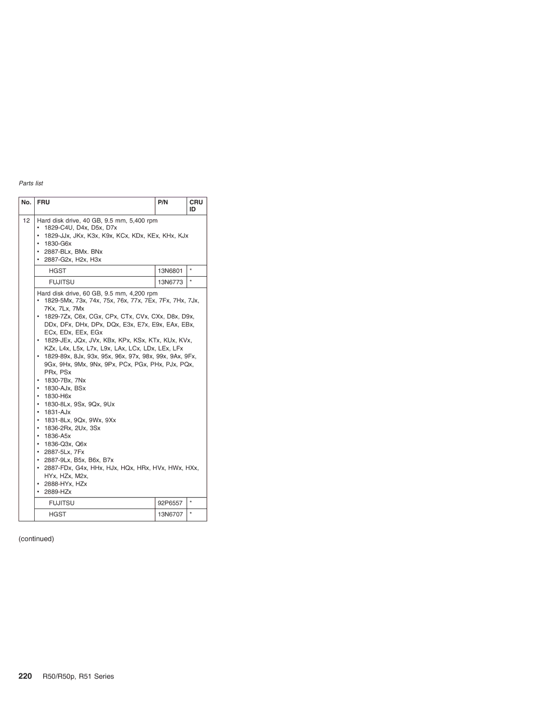 IBM R50p Series, R50 Series manual 220 R50/R50p, R51 Series 