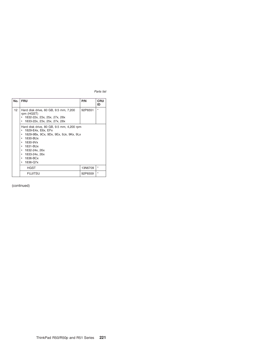 IBM R50p Series, R50 Series, R51 Series manual Hgst 