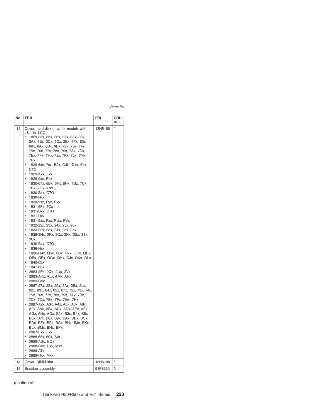 IBM R51 Series, R50p Series, R50 Series manual Cto 