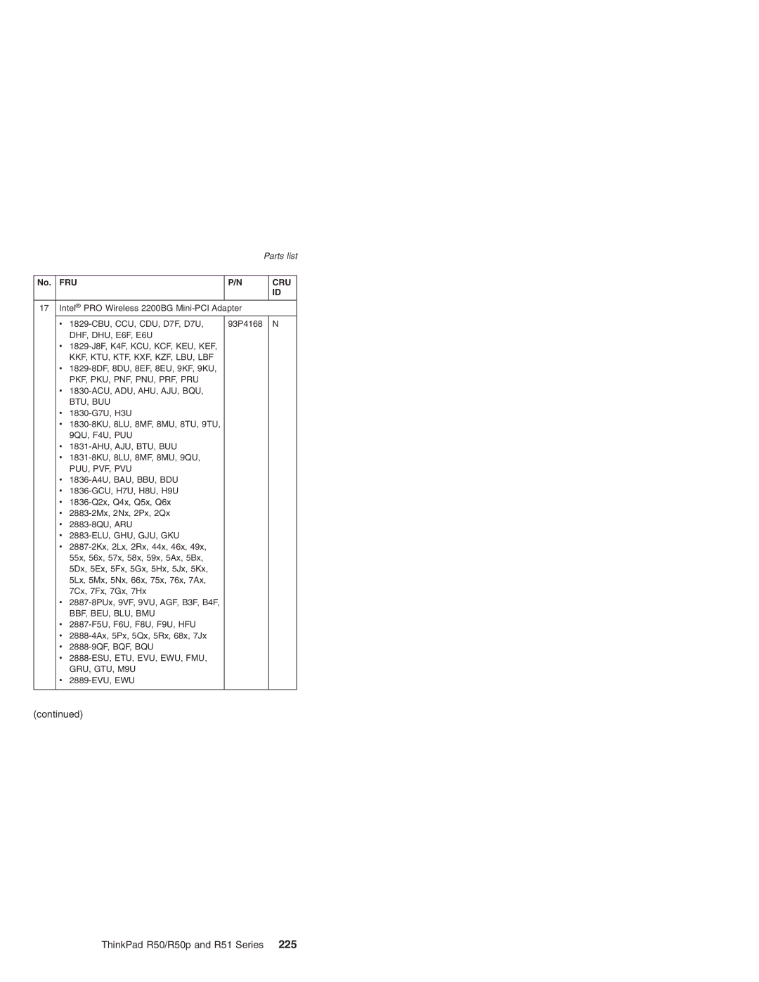 IBM R50 Series, R50p Series, R51 Series manual DHF, DHU, E6F, E6U 