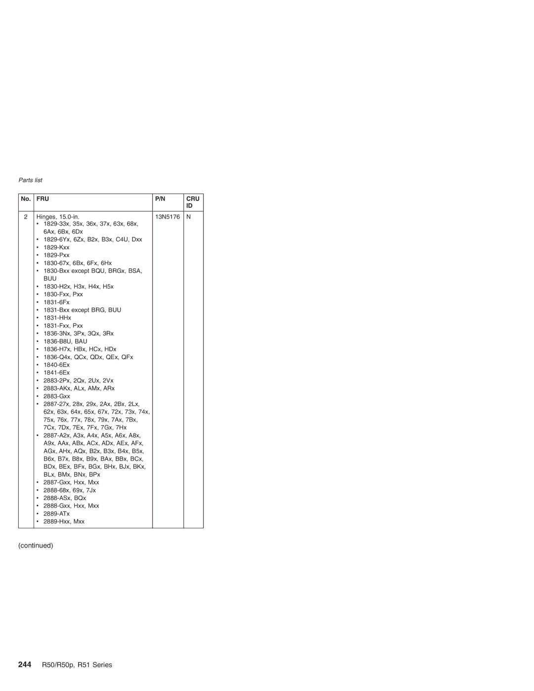 IBM R50p Series, R50 Series manual 244 R50/R50p, R51 Series 