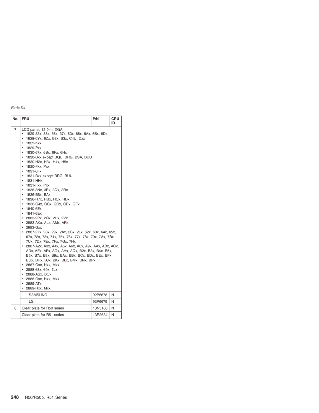 IBM R50p Series, R50 Series manual 248 R50/R50p, R51 Series, No. FRU 