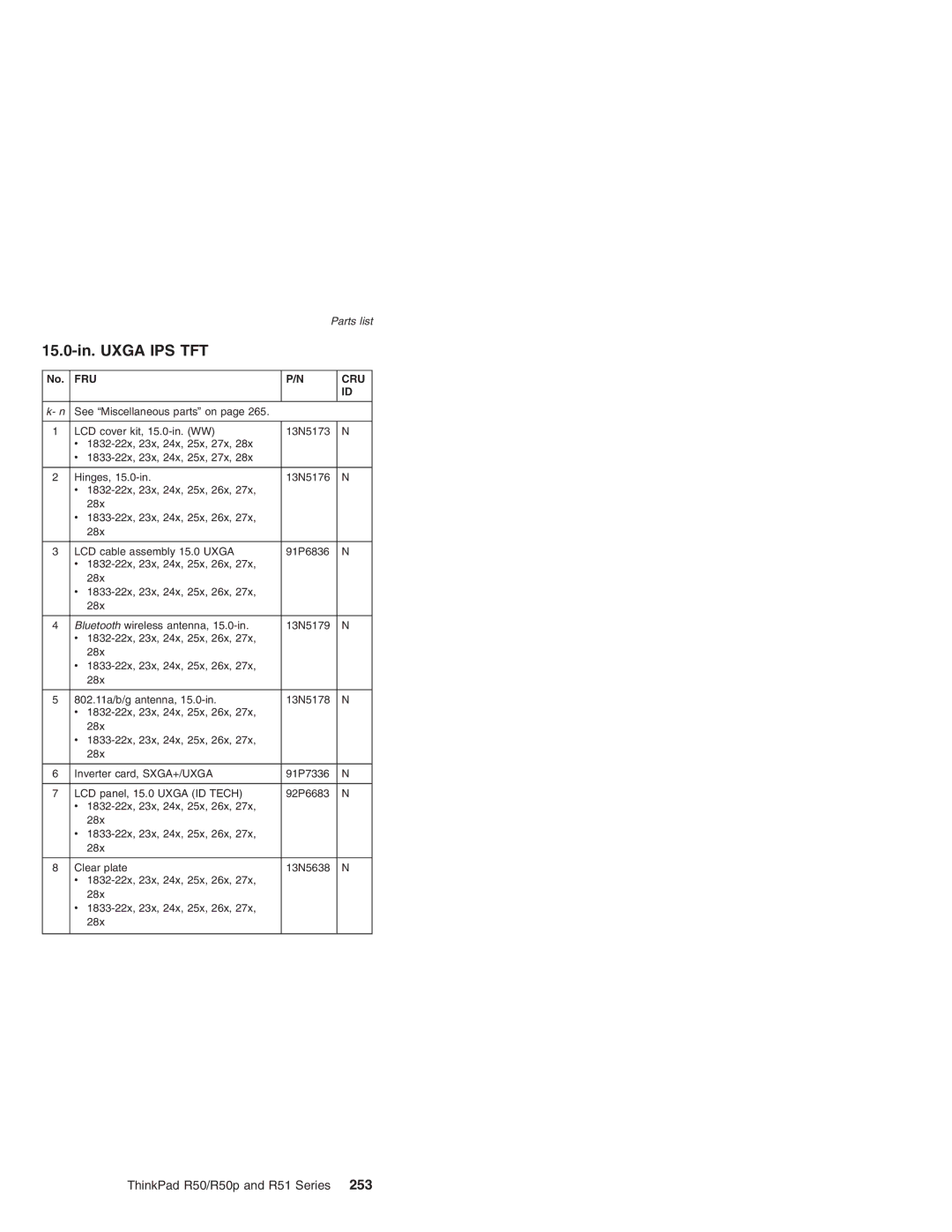 IBM R51 Series, R50p Series, R50 Series manual 15.0-in. Uxga IPS TFT 