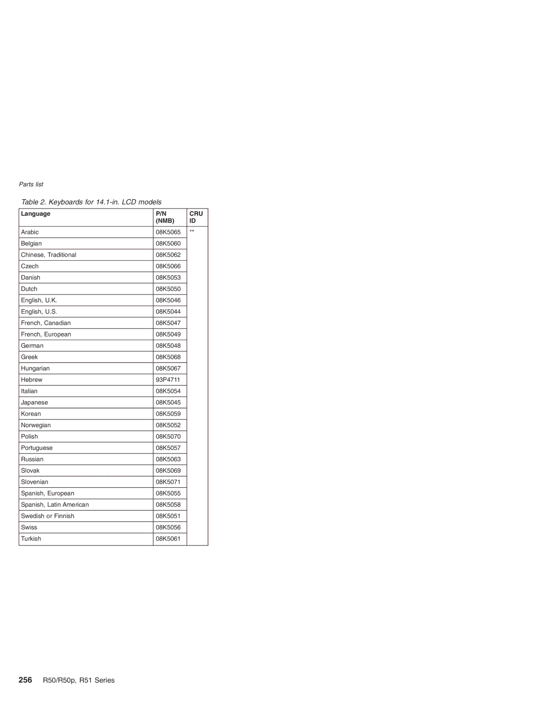 IBM R50p Series, R50 Series manual 256 R50/R50p, R51 Series, Language 