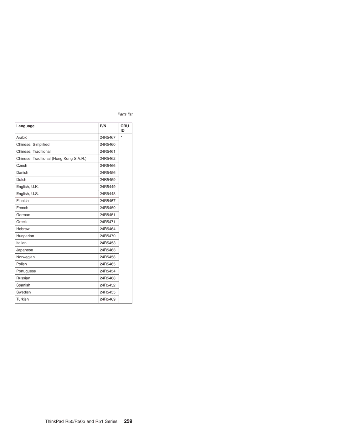 IBM R51 Series, R50p Series, R50 Series manual Cru 