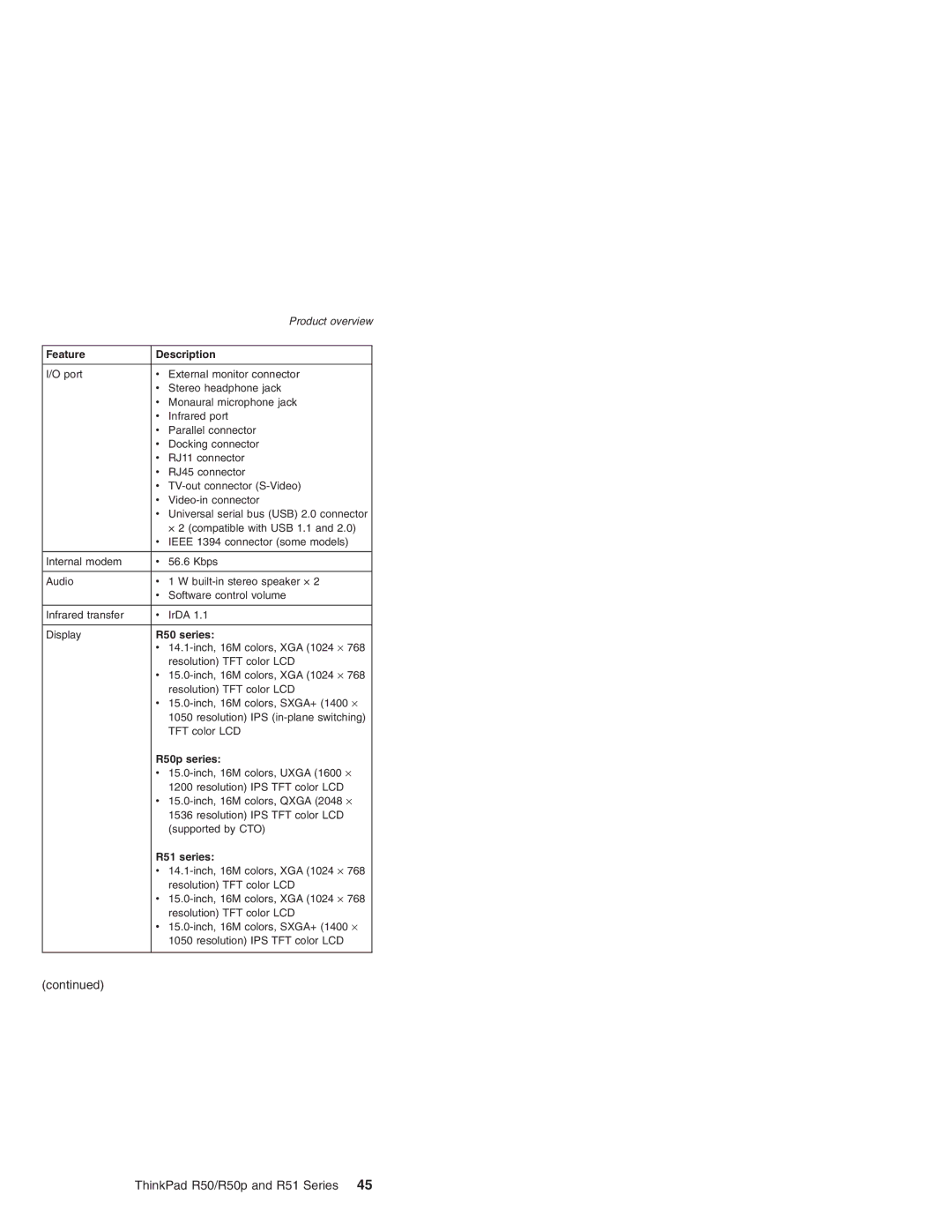 IBM R50 Series, R50p Series, R51 Series manual Feature Description 