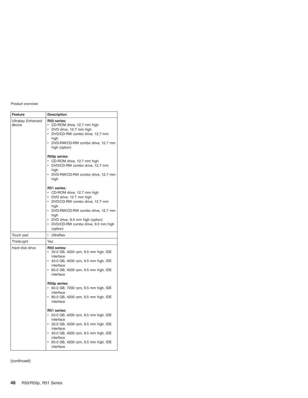 IBM R50p Series, R50 Series manual 46 R50/R50p, R51 Series 