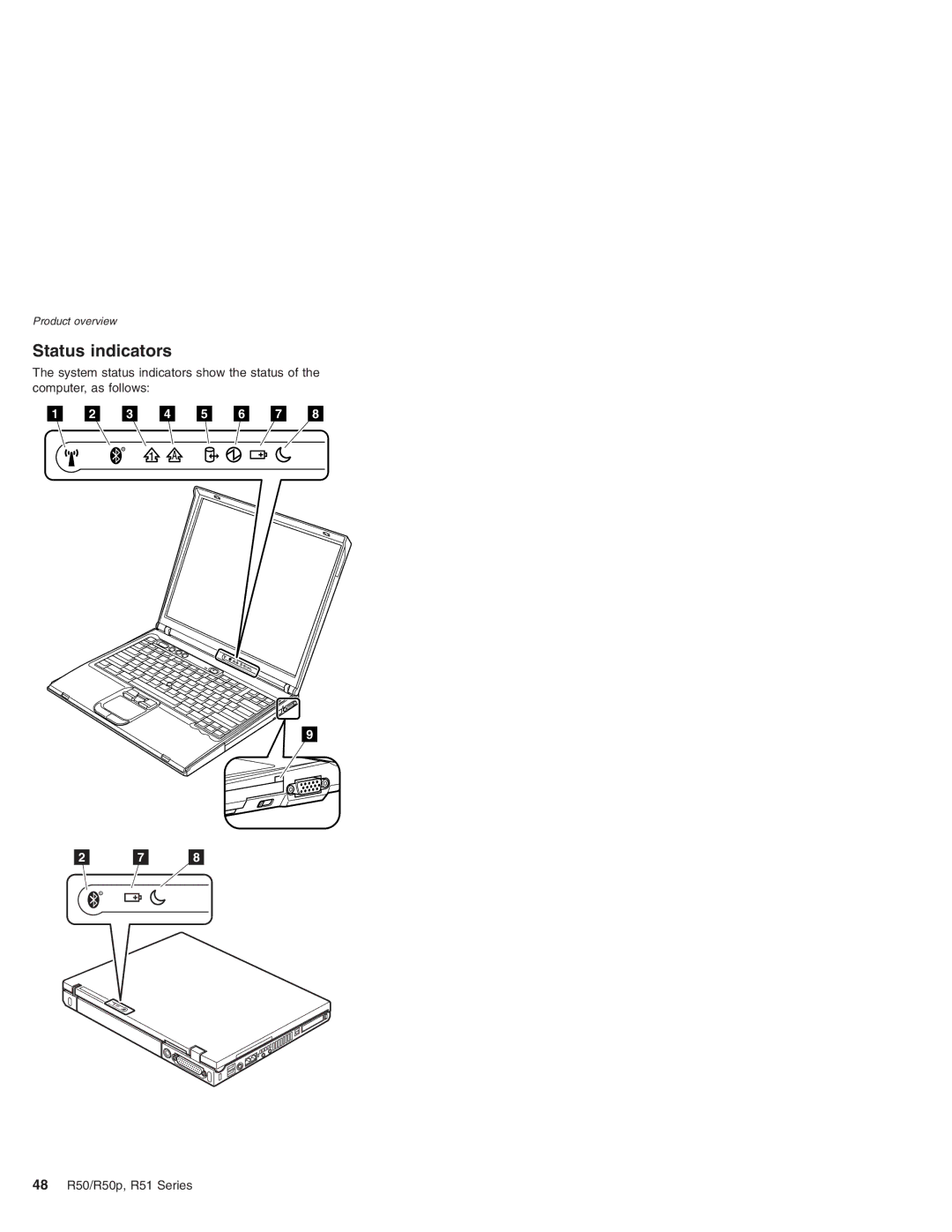 IBM R50 Series, R50p Series, R51 Series manual Status indicators 