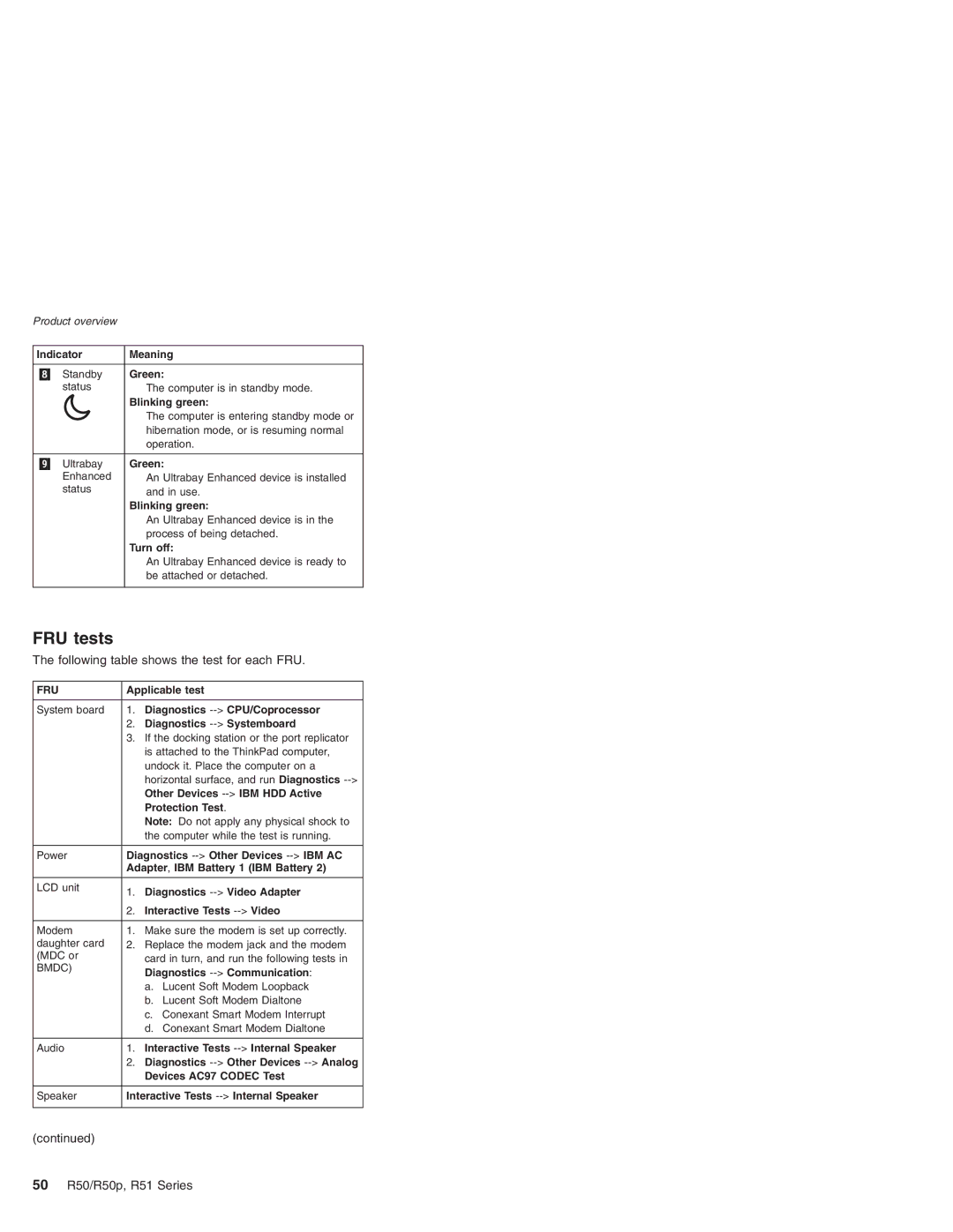 IBM R50p Series, R50 Series manual FRU tests, Following table shows the test for each FRU, 50 R50/R50p, R51 Series 