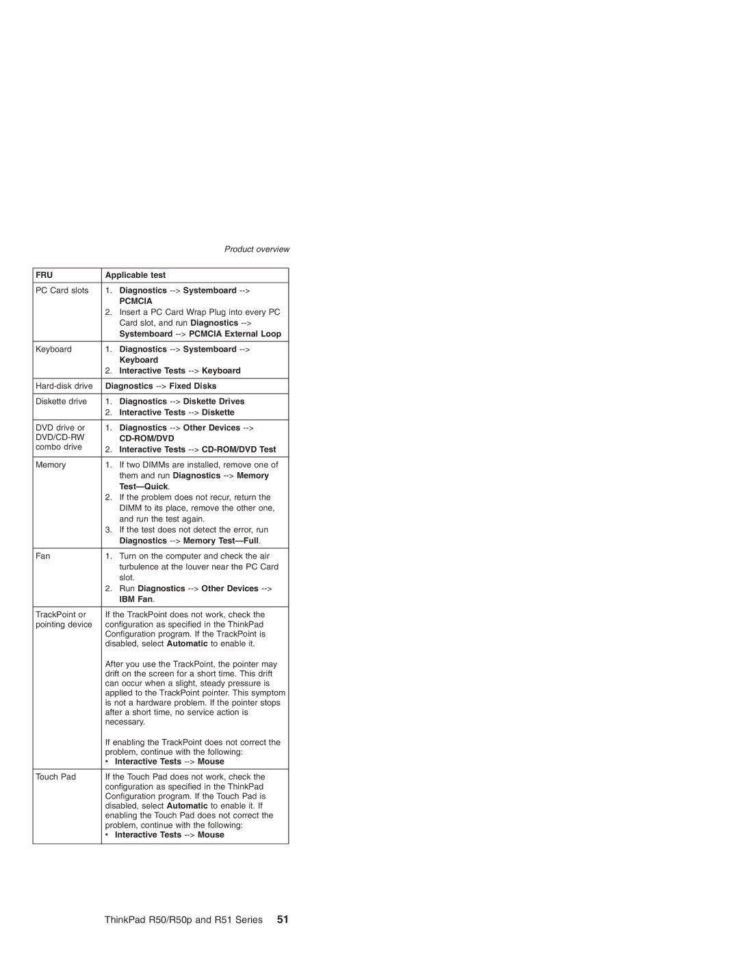 IBM R50 Series, R50p Series, R51 Series manual Fru 