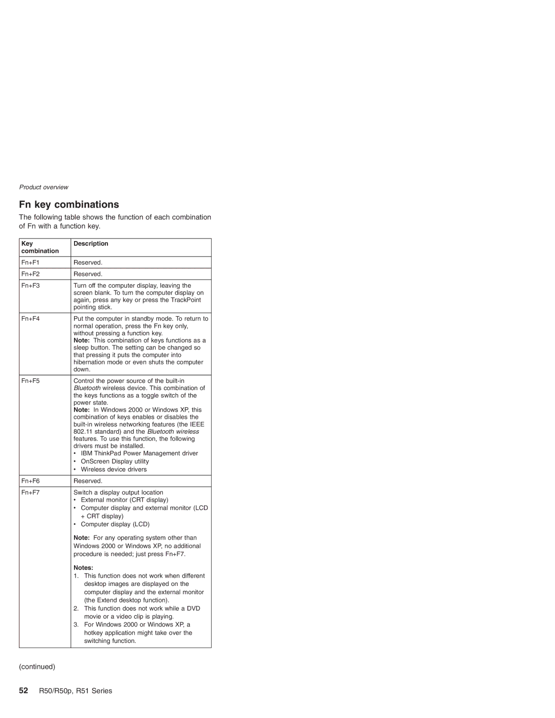 IBM R50p Series, R50 Series manual Fn key combinations, 52 R50/R50p, R51 Series, Key Description Combination 