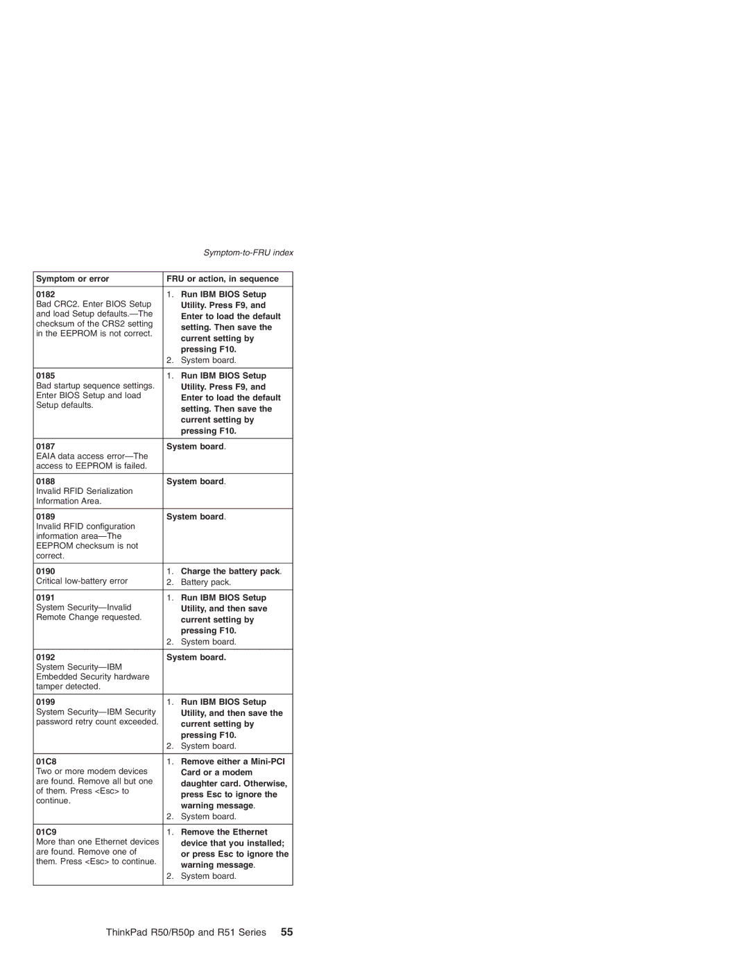 IBM R51 Series, R50p Series, R50 Series manual Utility. Press F9 