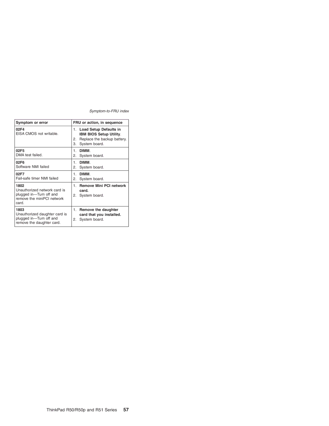 IBM R50 Series, R50p Series, R51 Series manual Dimm 