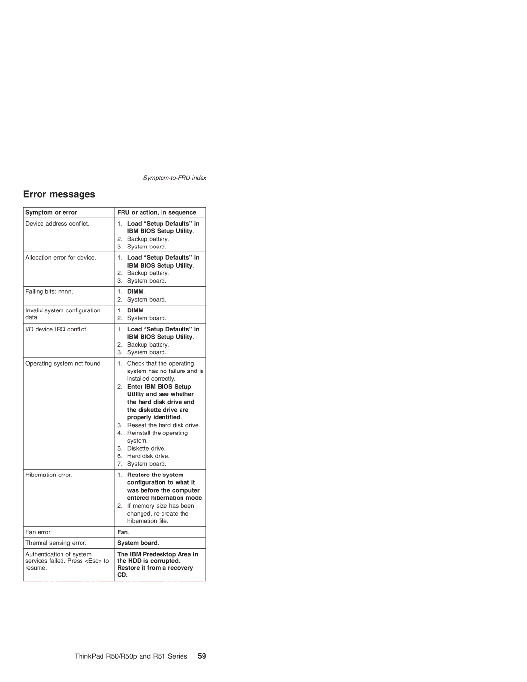 IBM R50p Series, R50 Series, R51 Series manual Error messages 