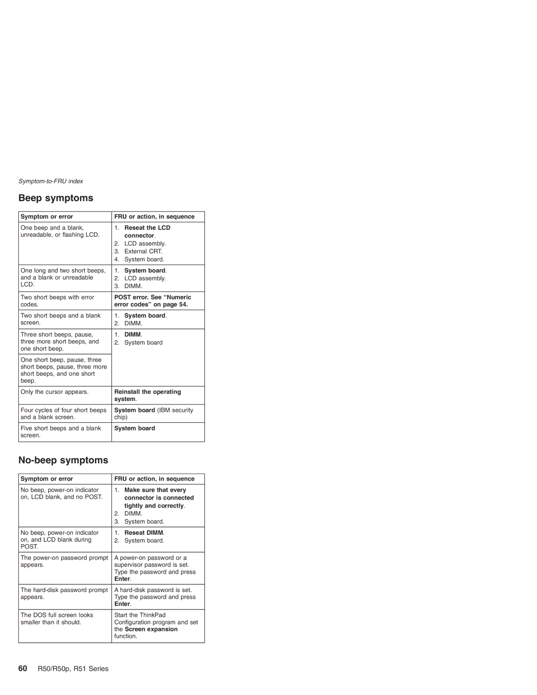 IBM R50 Series, R50p Series manual Beep symptoms, No-beep symptoms, 60 R50/R50p, R51 Series 