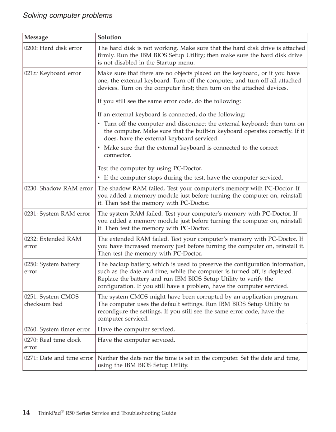 IBM R50series manual Solving computer problems 