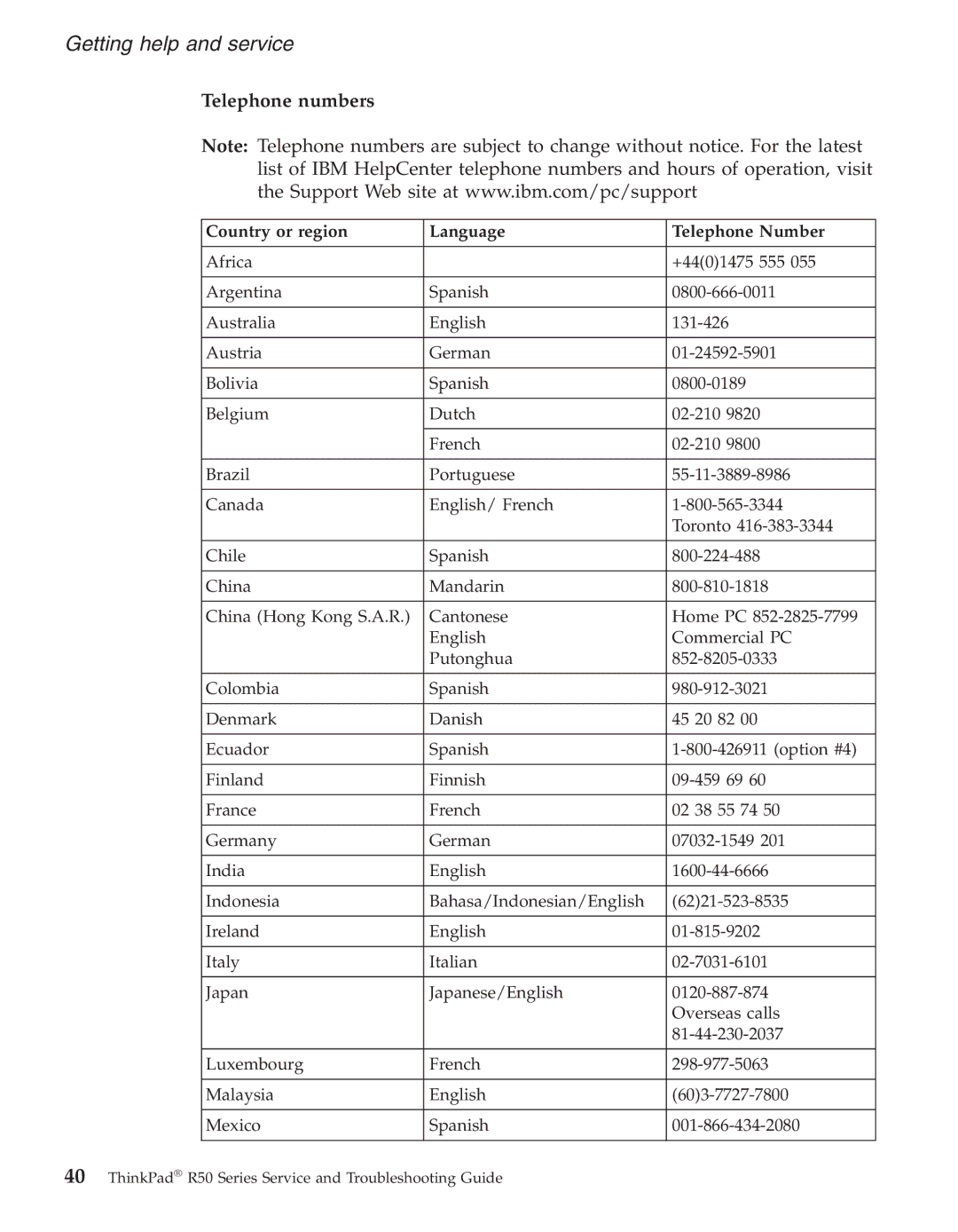 IBM R50series manual Telephone numbers, Country or region Language Telephone Number 